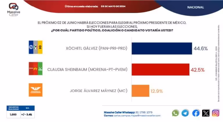 la-guerra-de-encuestas