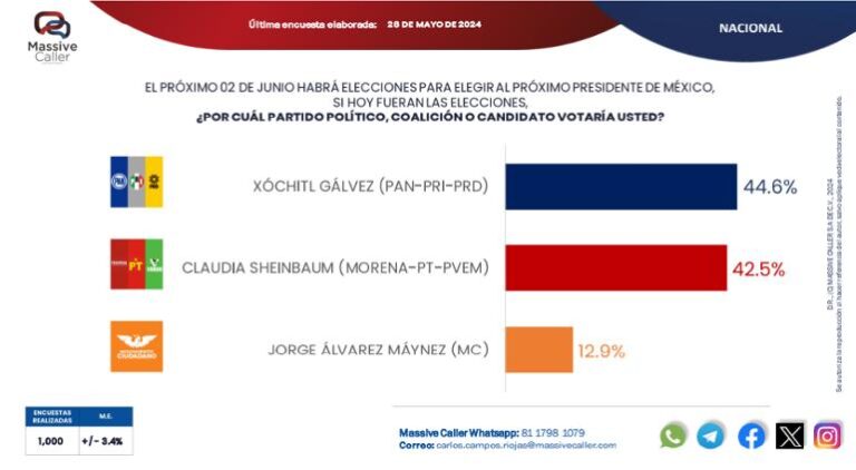 la-guerra-de-encuestas