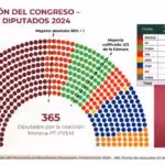 con-365-diputados