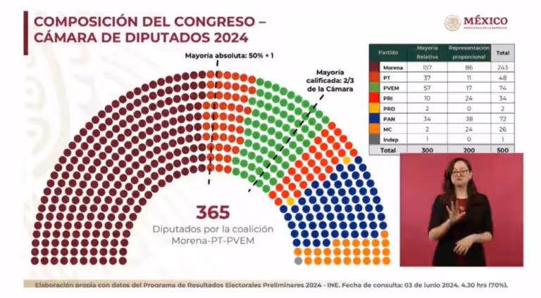 con-365-diputados